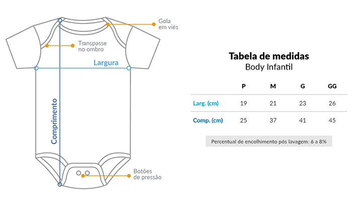 Tabela de medidas